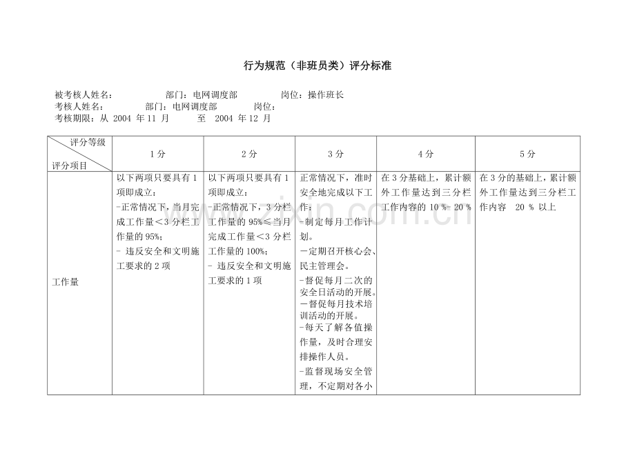 上海市电力公司沪东供电分公司操作班长行为规范考评表.docx_第2页