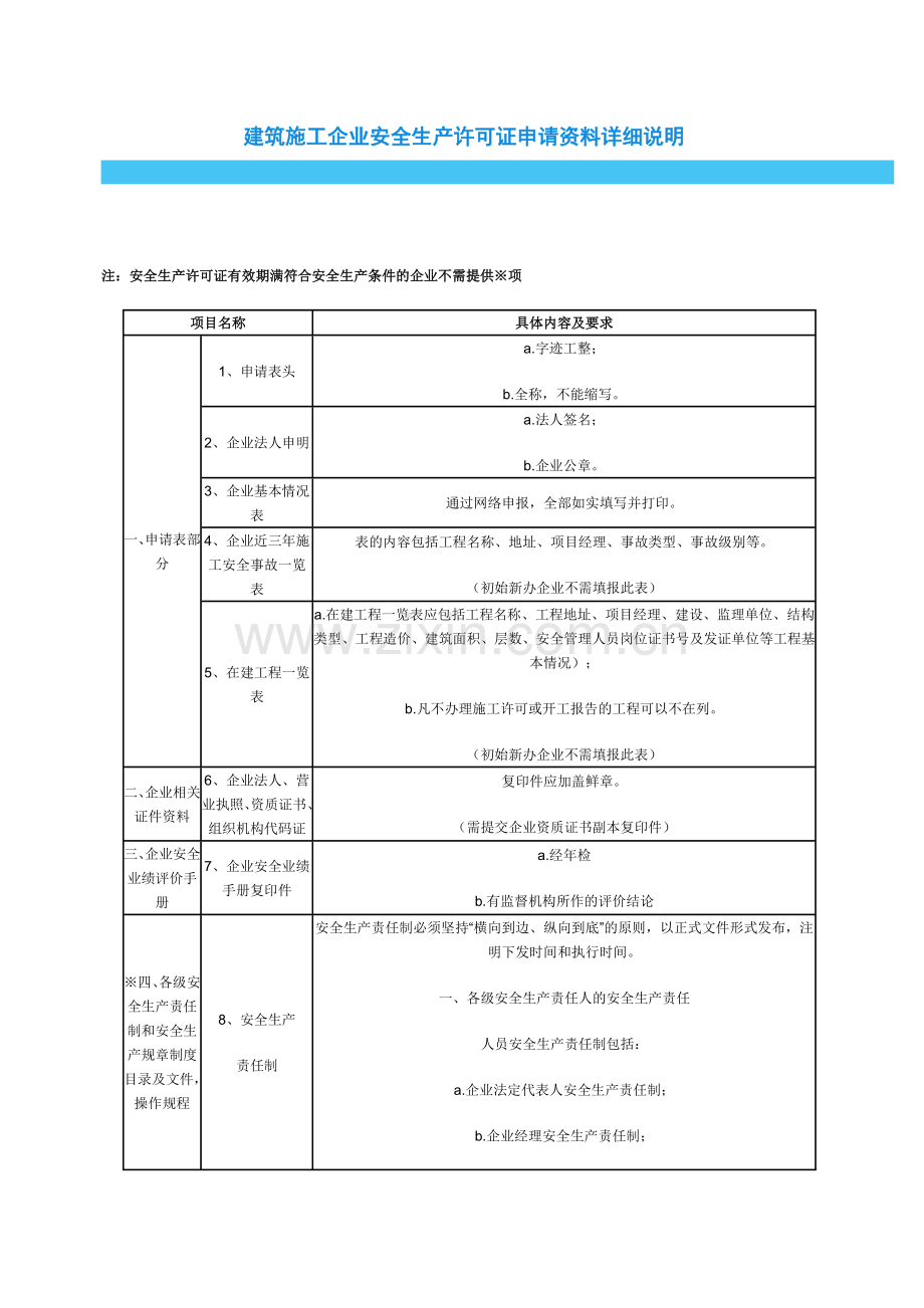 四川省建筑施工企业安全生产许可证申请资料详细说明.docx_第1页