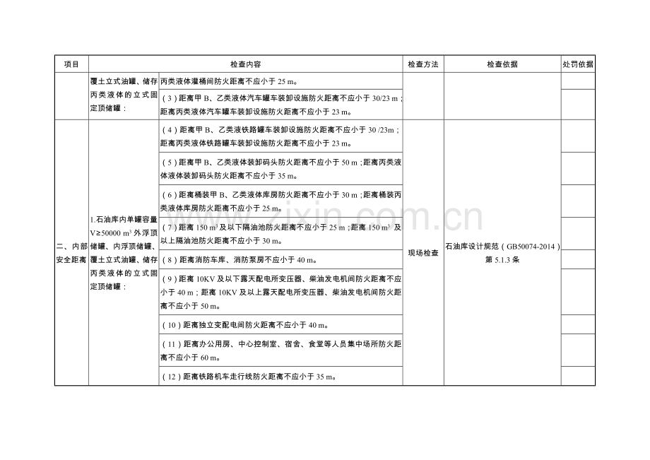 广西安全生产监管现场检查执法手册.docx_第2页