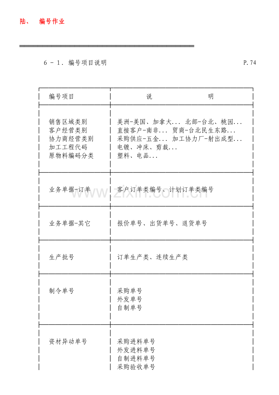 玩具物料编码(1).docx_第1页