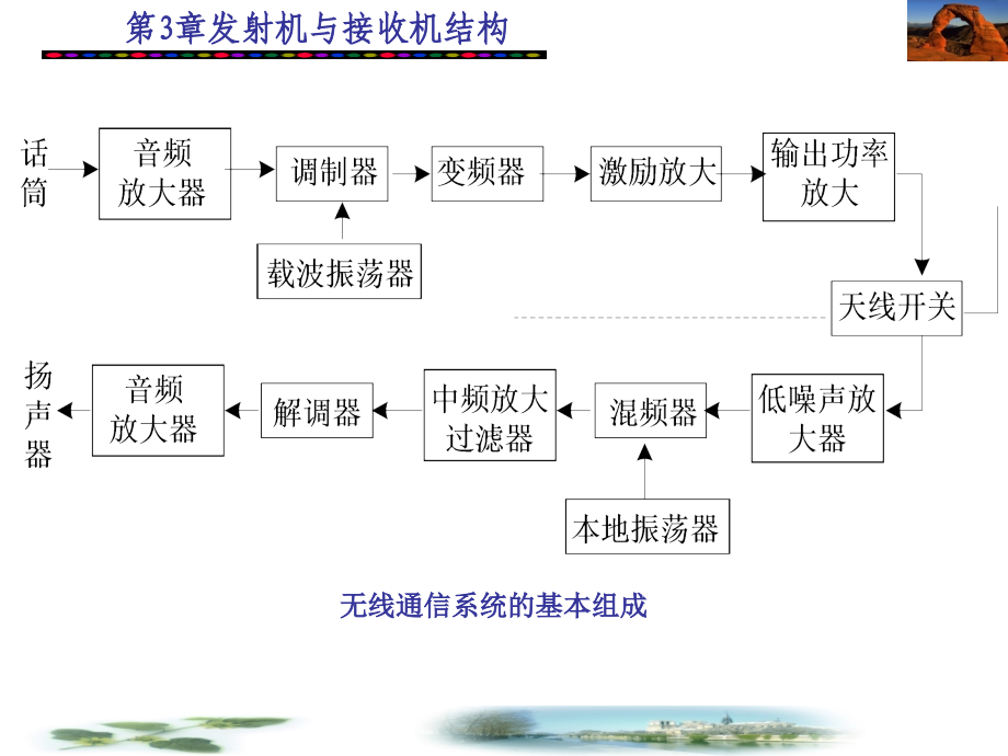 高频电子电路 第3章.ppt_第2页