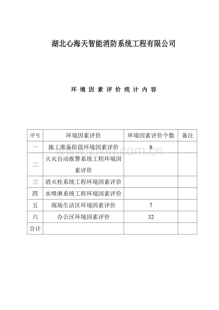 所有环境因素评价表(新).doc_第1页