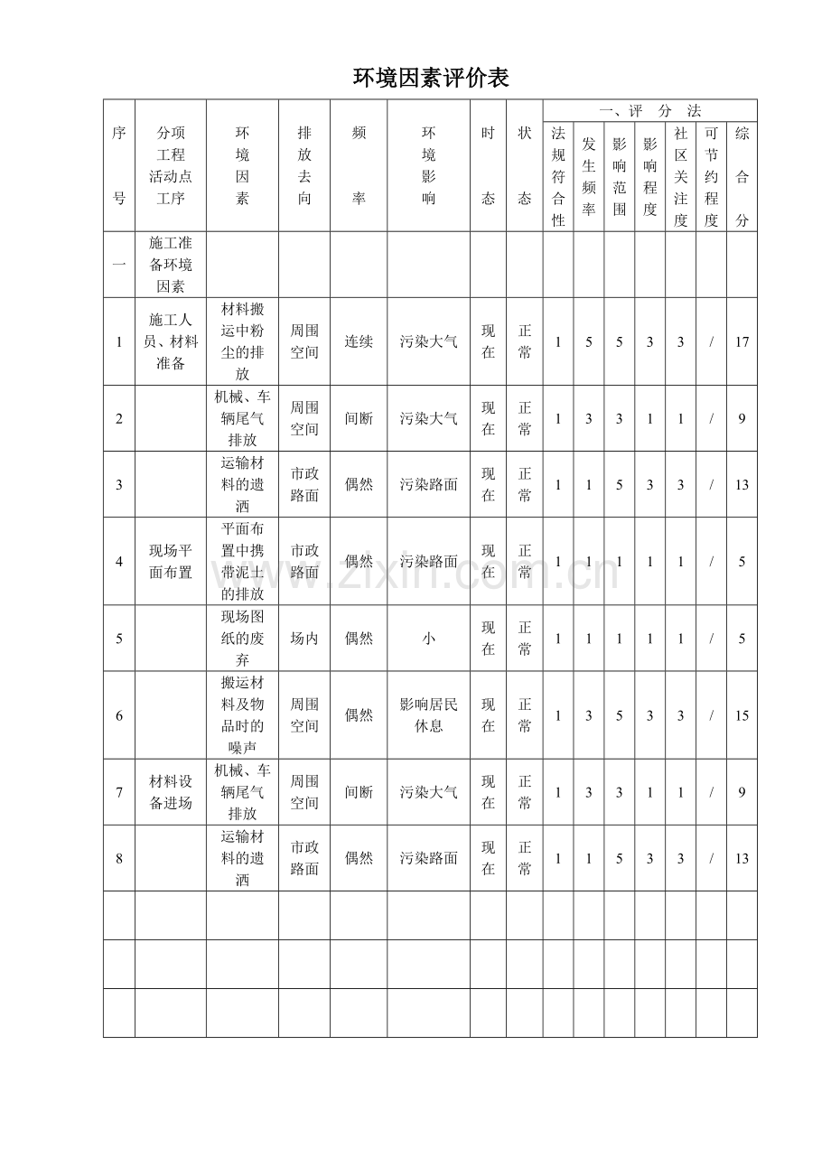 所有环境因素评价表(新).doc_第2页