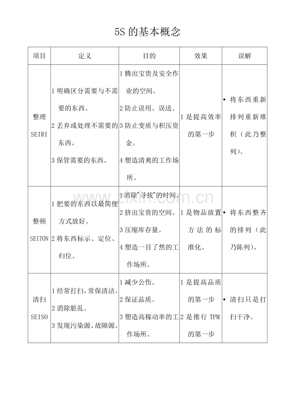 5S操作要求培训.docx_第2页