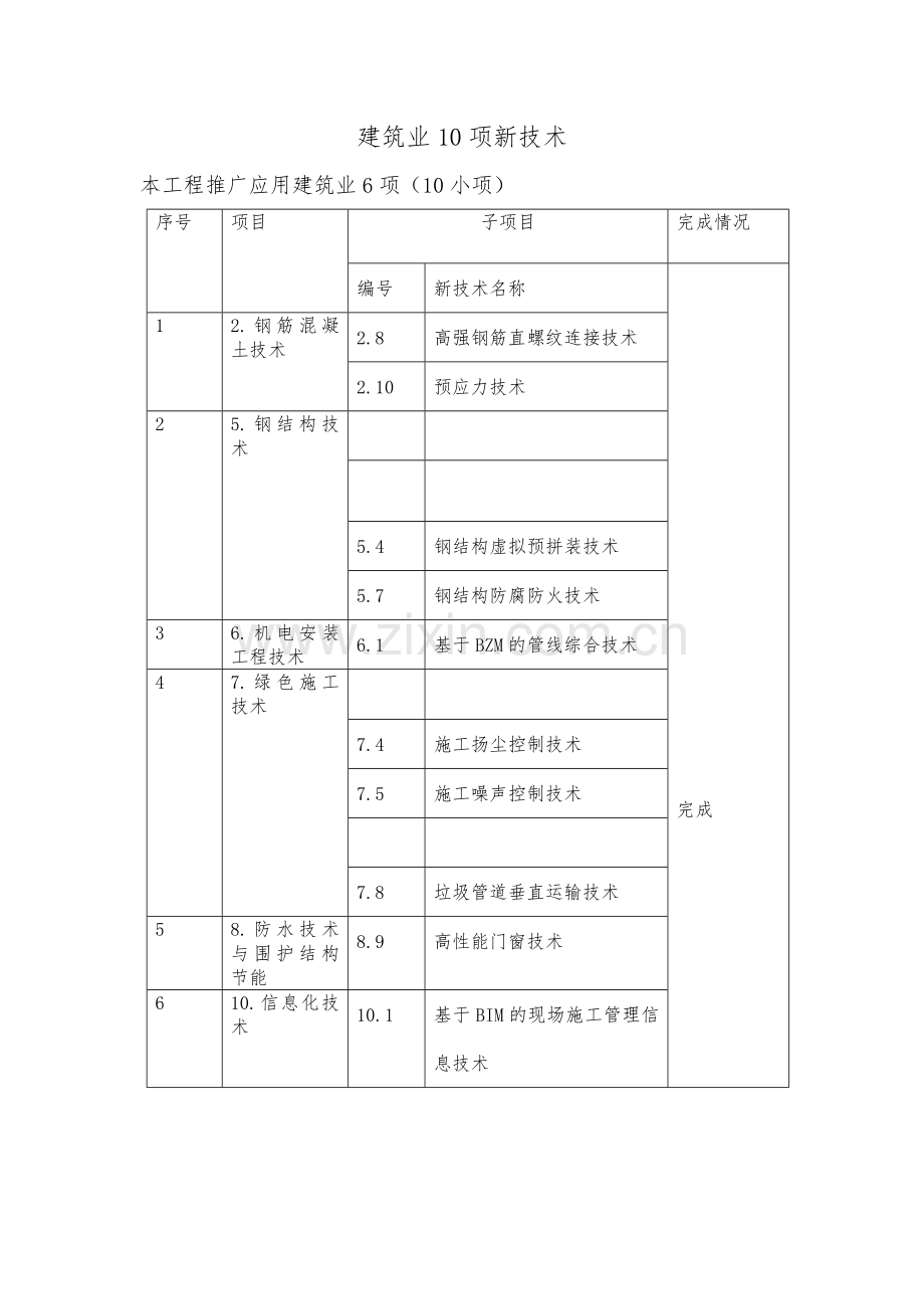 建筑业10项新技术概论.docx_第2页