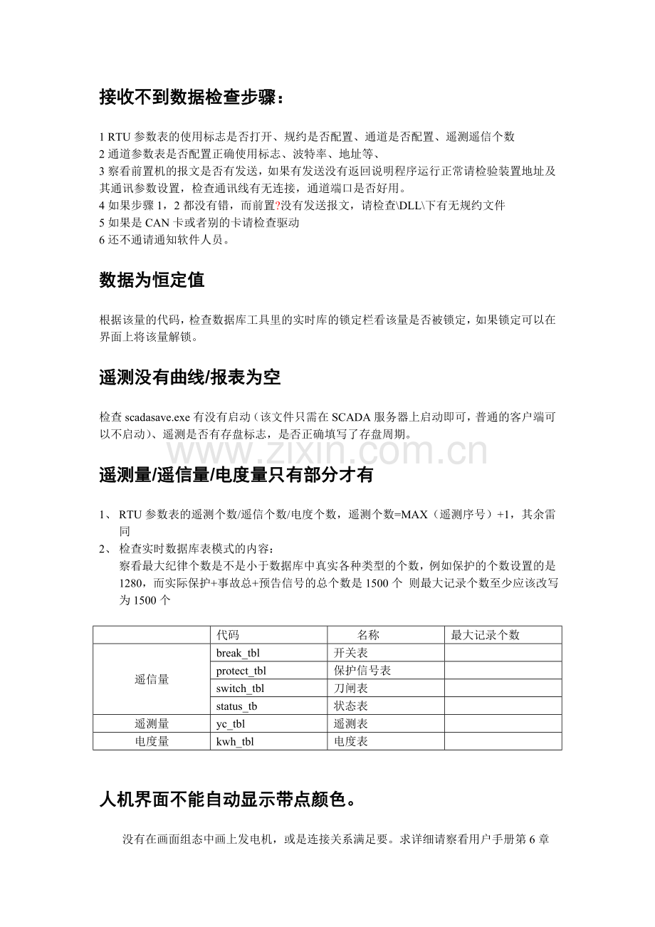 常见问题答疑.doc_第2页