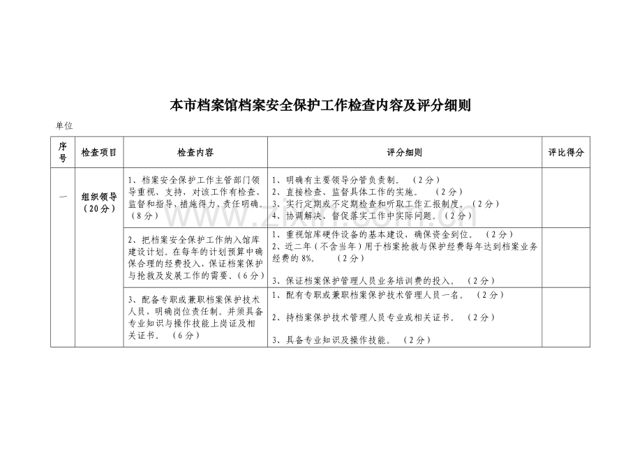 本市档案馆档案安全保护工作检查内容及评分细则.docx_第1页