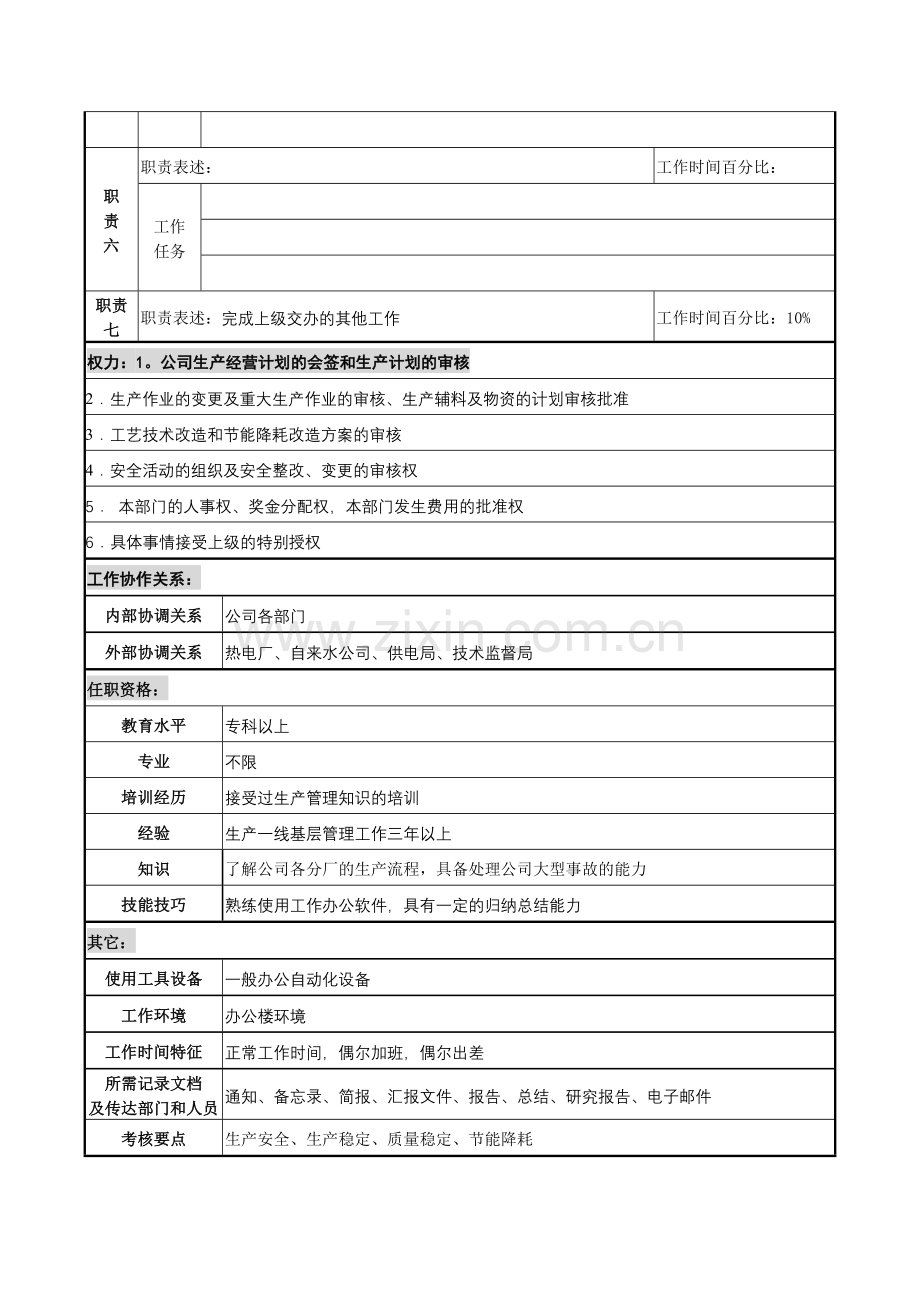 某咨询新丰化纤工艺生产部经理职务说明书.docx_第2页