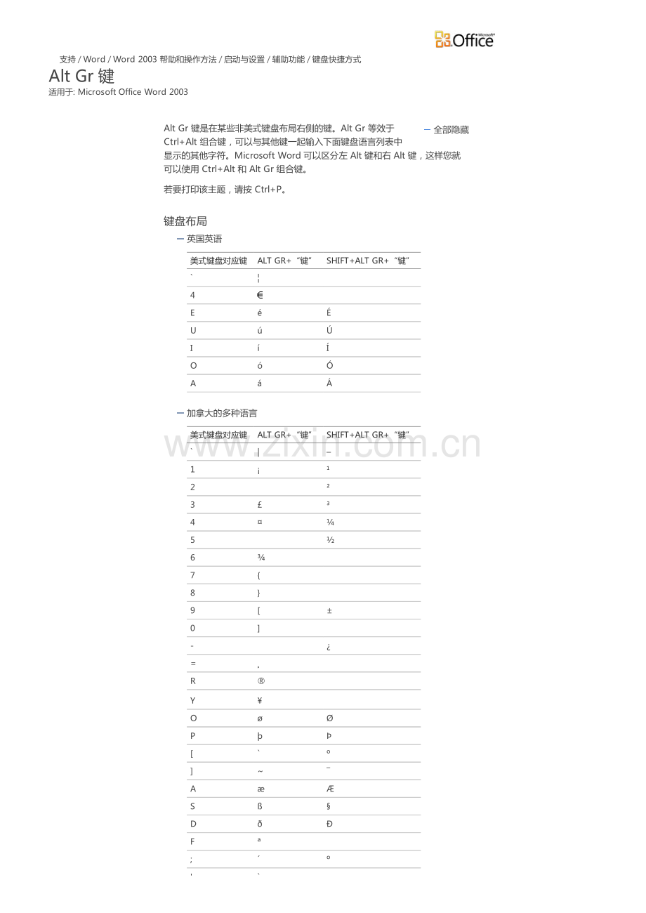 AltGr键的作用.pdf_第1页