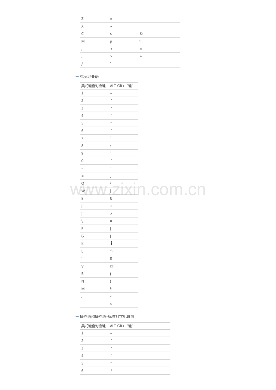 AltGr键的作用.pdf_第2页
