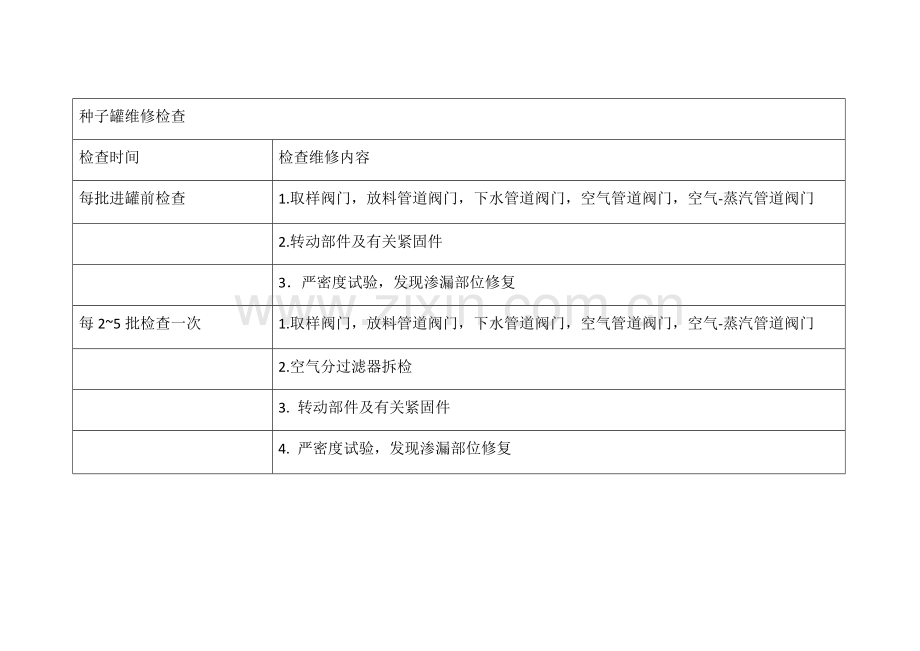维修内容(发酵罐).docx_第1页