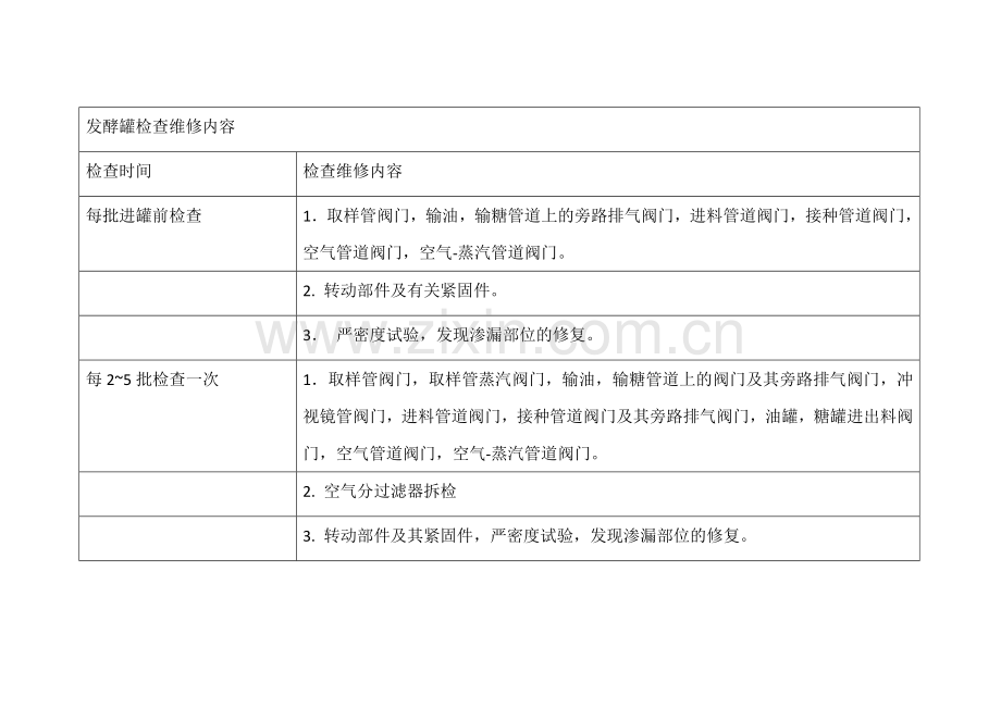维修内容(发酵罐).docx_第2页