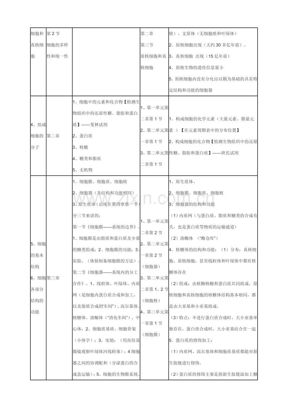 高中生物中图版与人教版的比较.doc_第2页