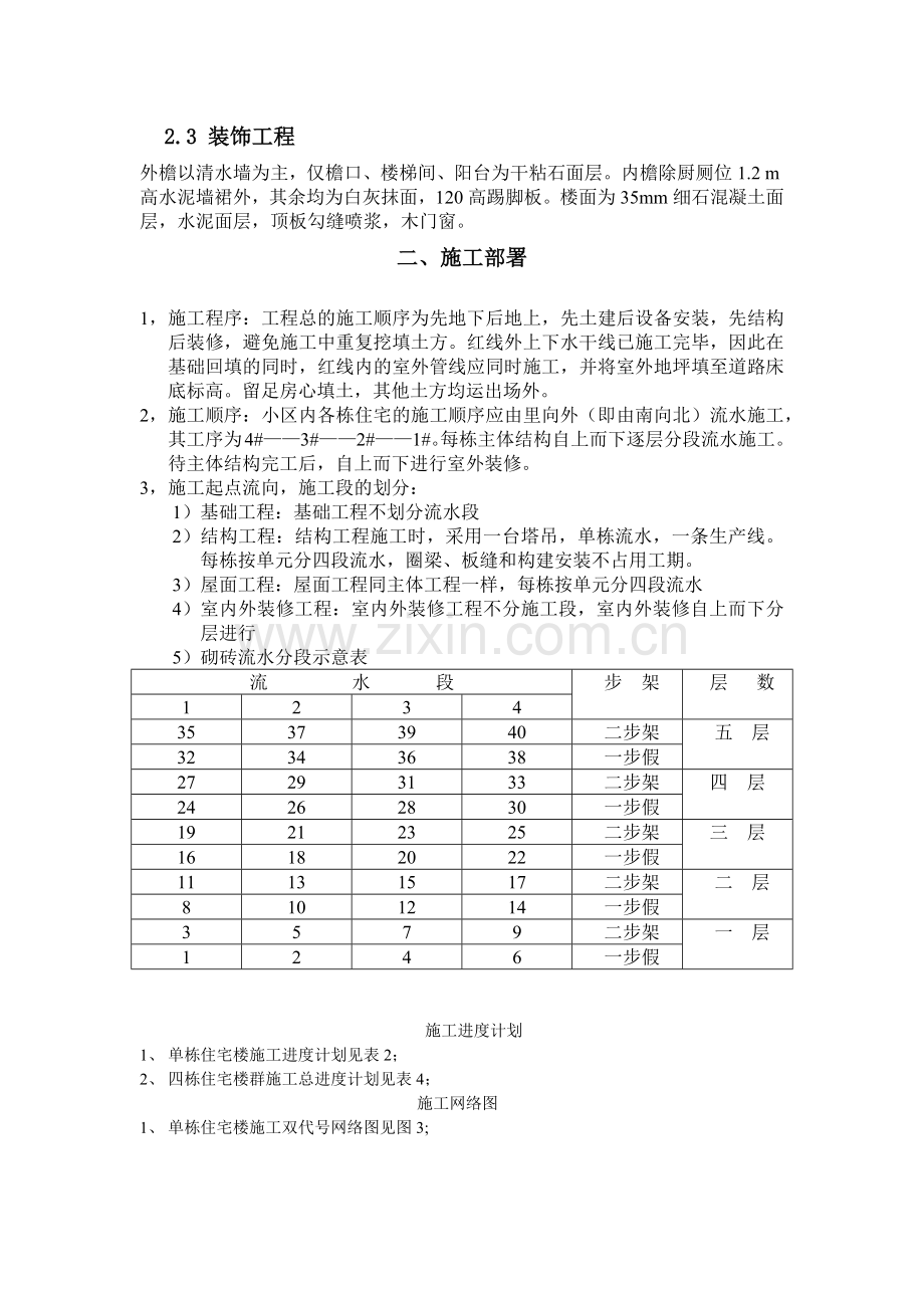 施工进度计划案例.docx_第2页
