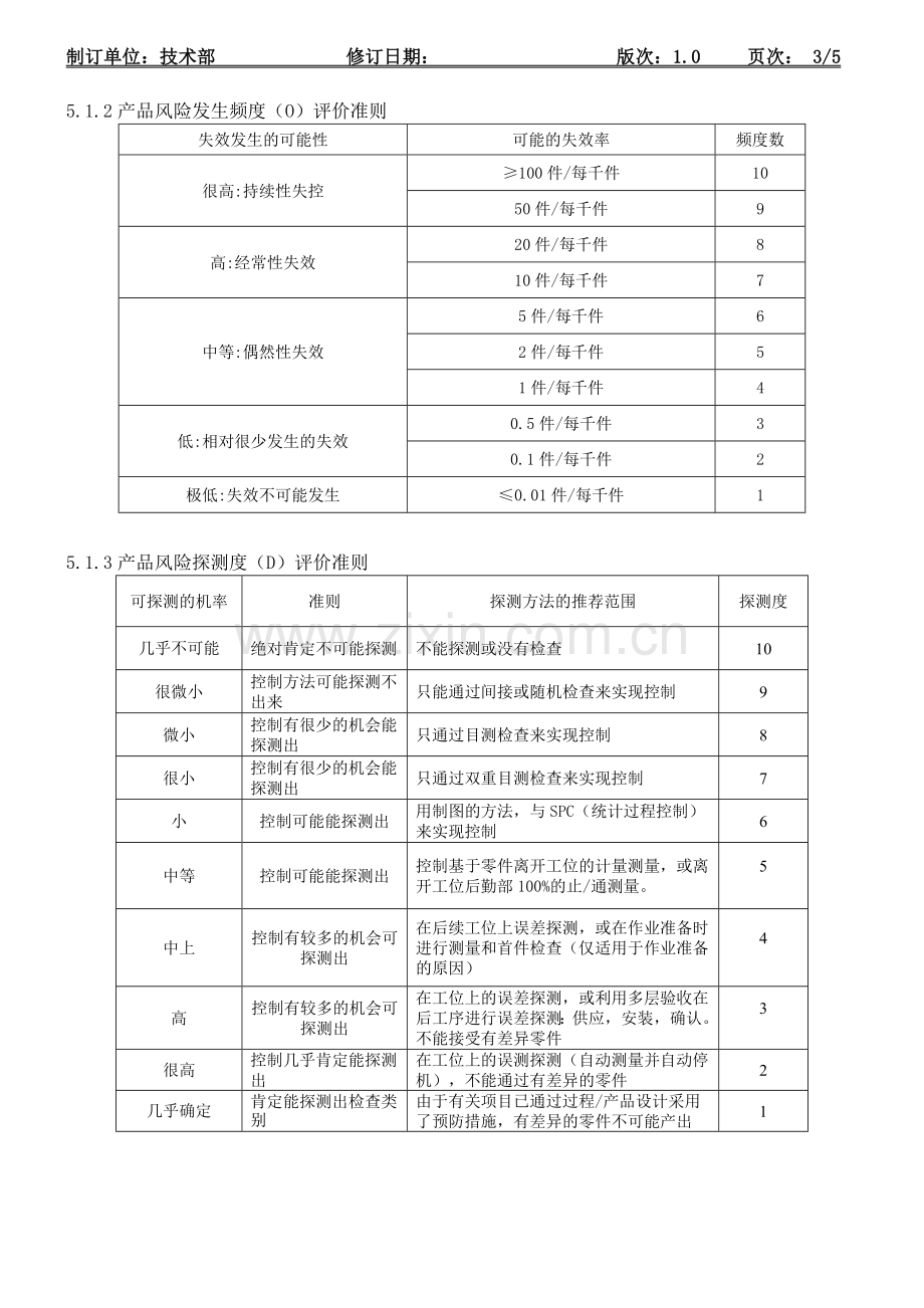 产品风险评估程序.docx_第2页