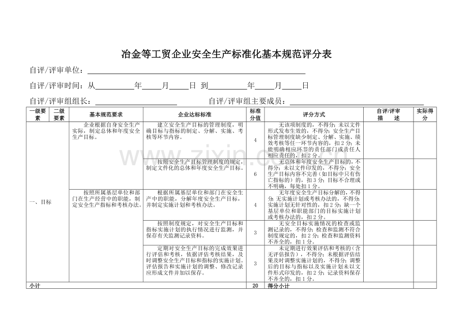 冶金等工贸企业安全生产标准化考评扣分汇总表.docx_第1页