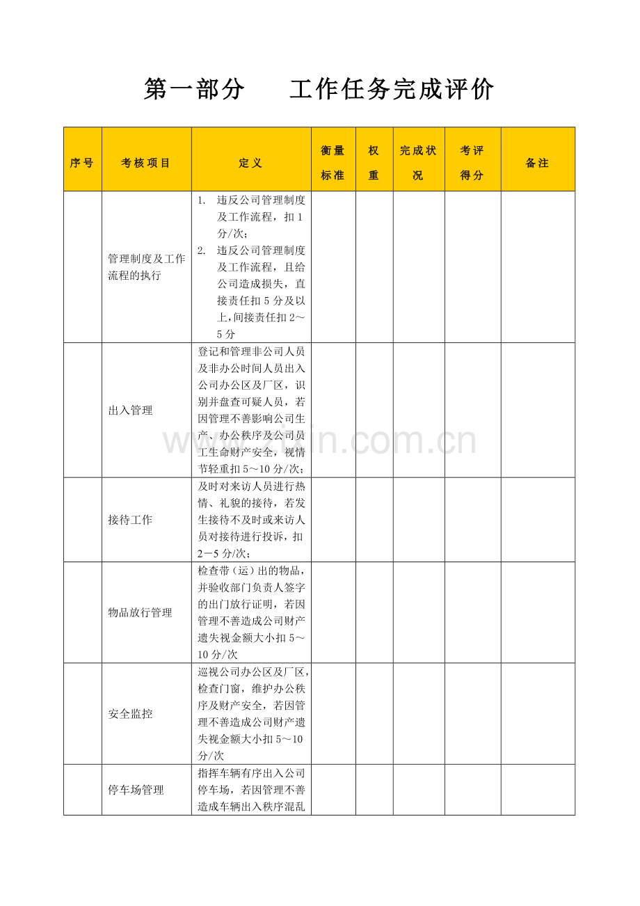 某生产企业保卫绩效考核表.docx_第2页