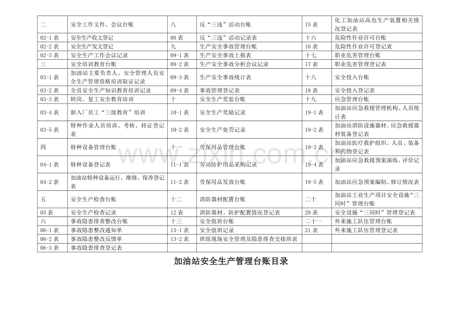 加油站安全生产管理台账21种台账样本(61页).doc_第2页