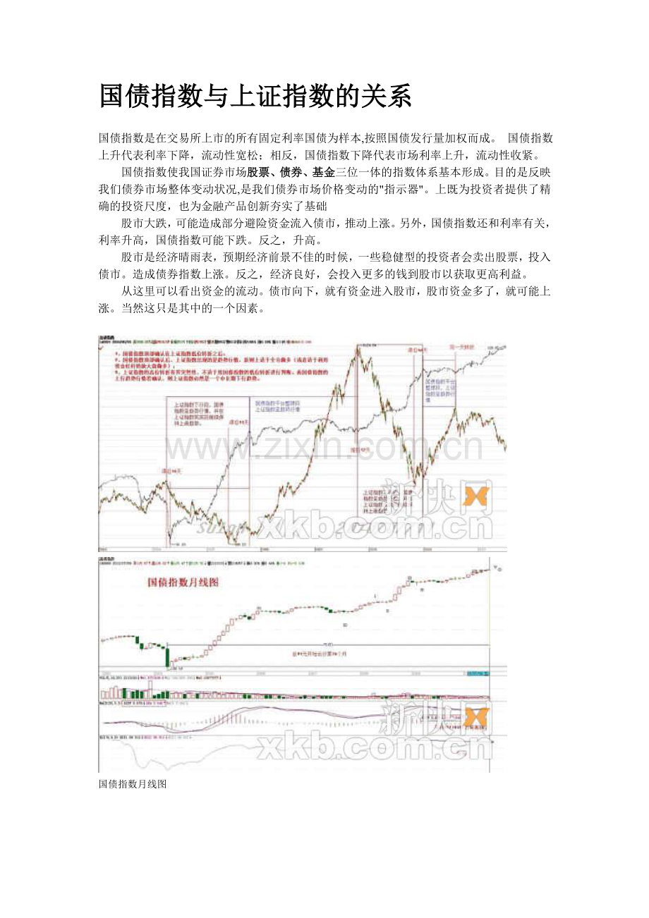 国债指数与上证指数的关系.doc_第1页