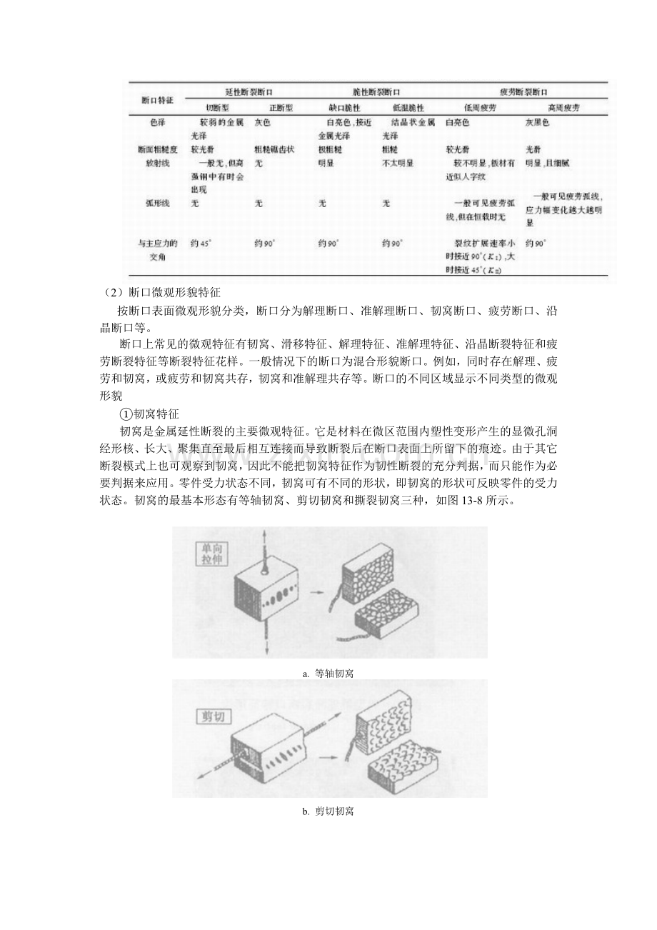 典型断口显微分析.doc_第2页