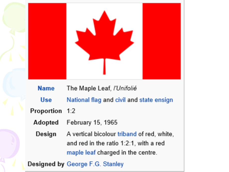 Canadian-History.pptx_第2页