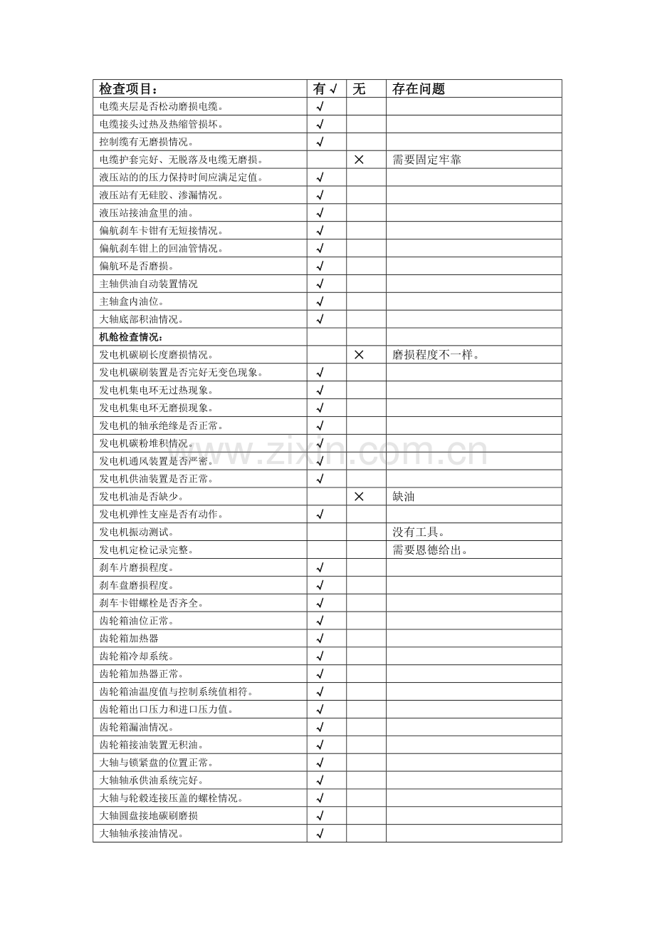s77风机检查标准.doc_第2页