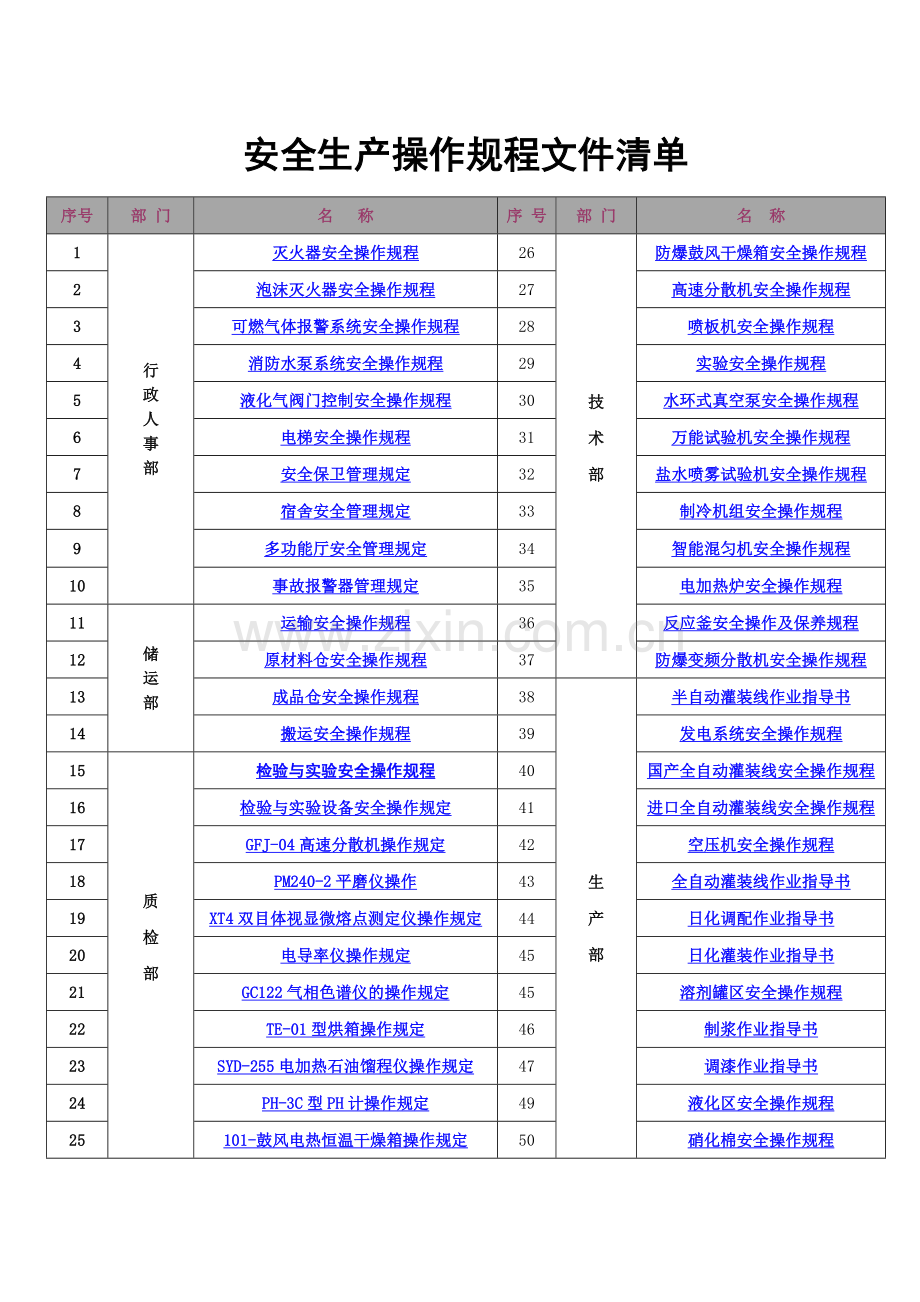 安全生产操作规程文件清单.docx_第1页