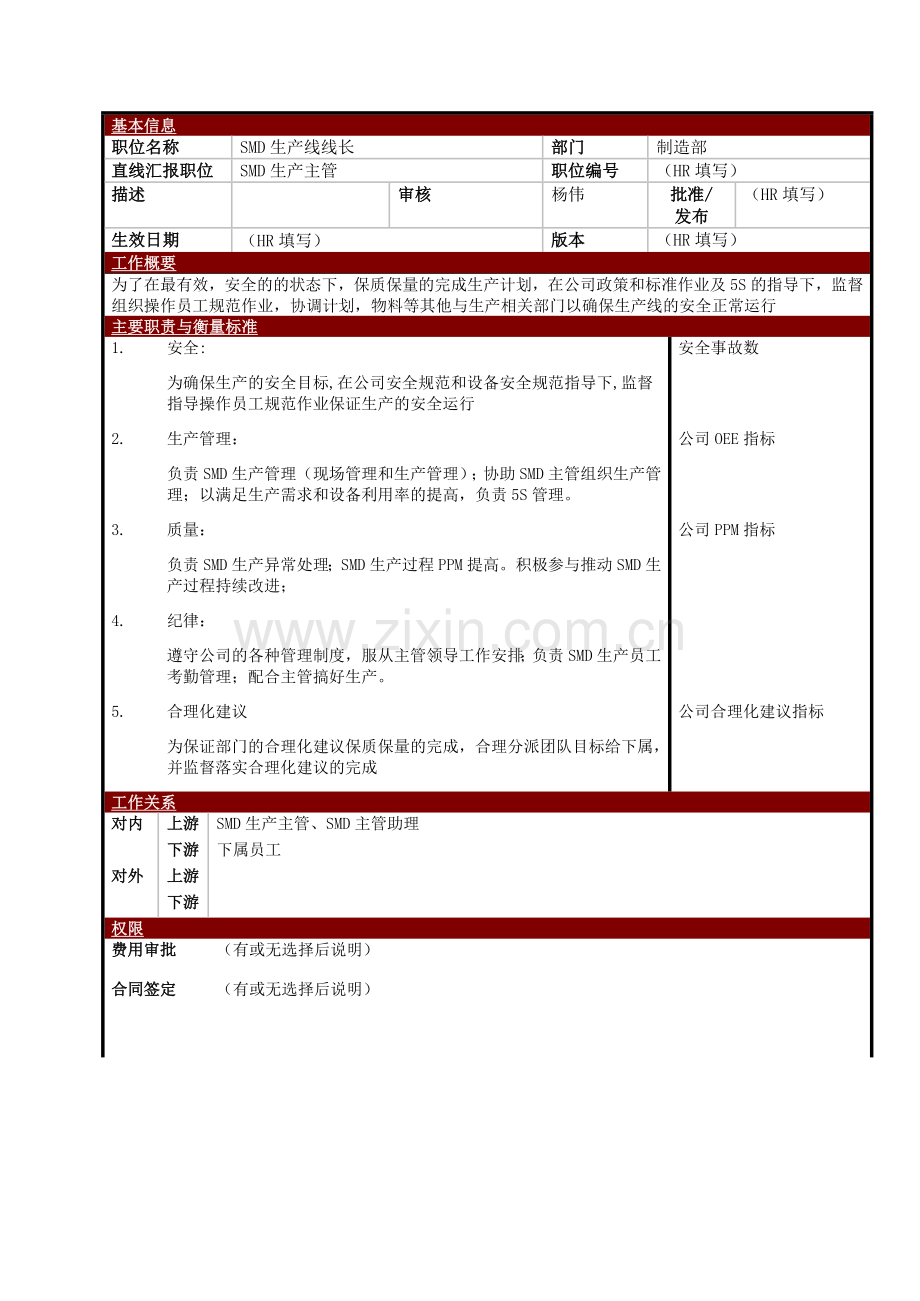某大型电子公司制造部SMD生产线线长职位说明书.docx_第1页