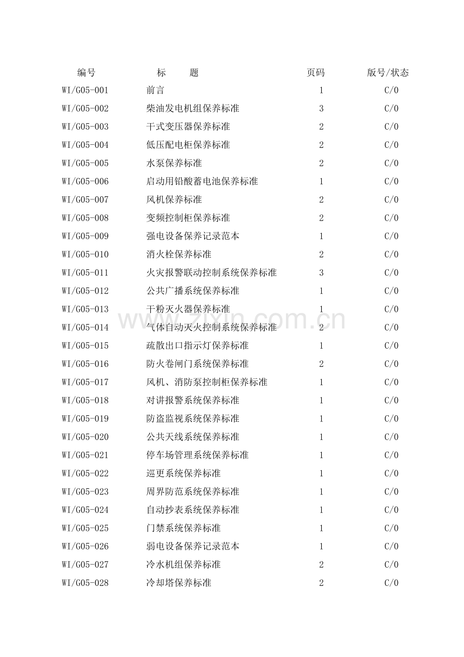 房屋设备保养标准课程.docx_第1页