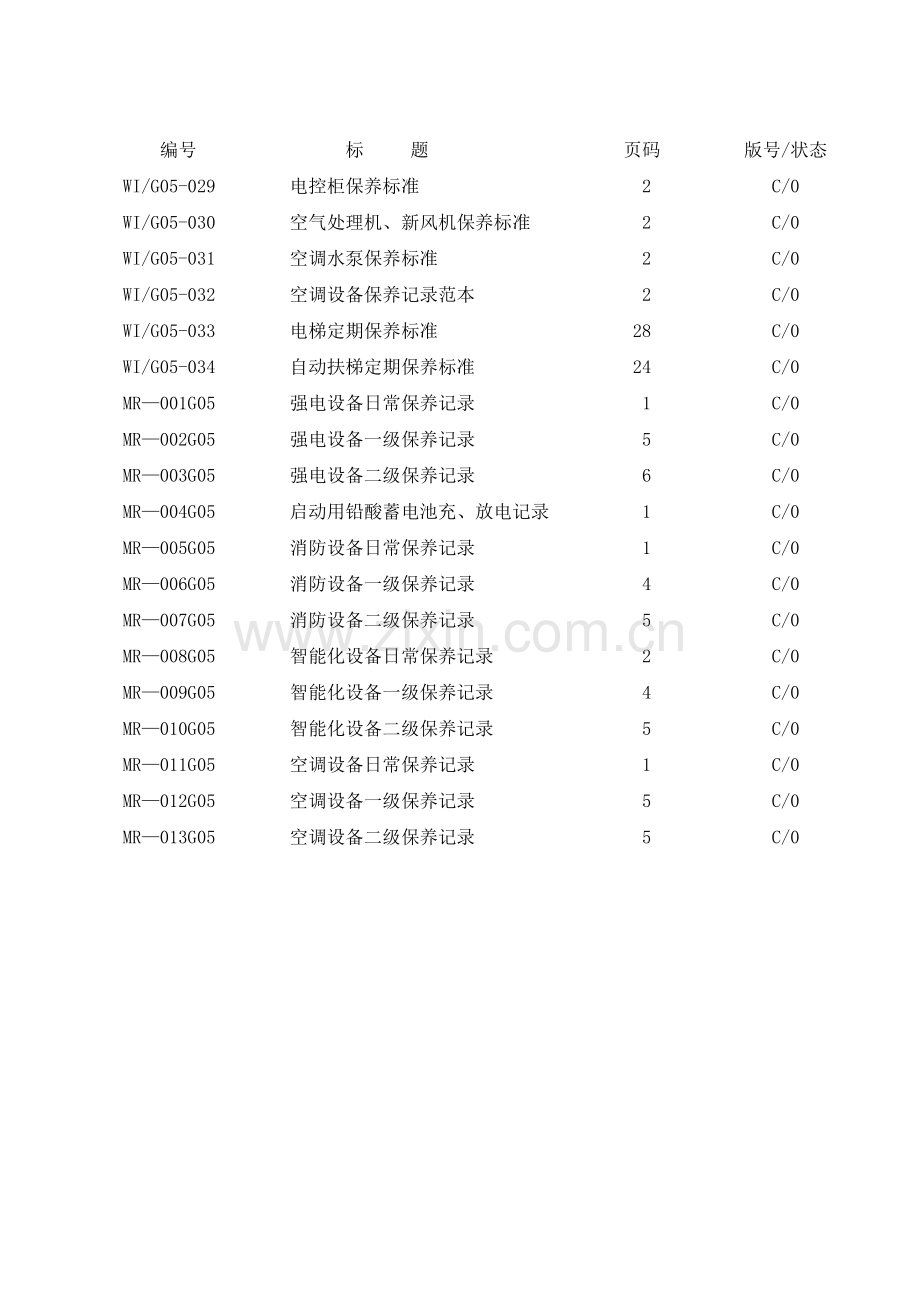 房屋设备保养标准课程.docx_第2页