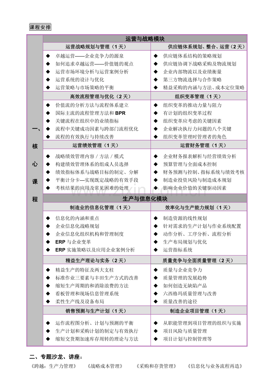 清华大学实战运营生产总监研修班1期TY.docx_第2页