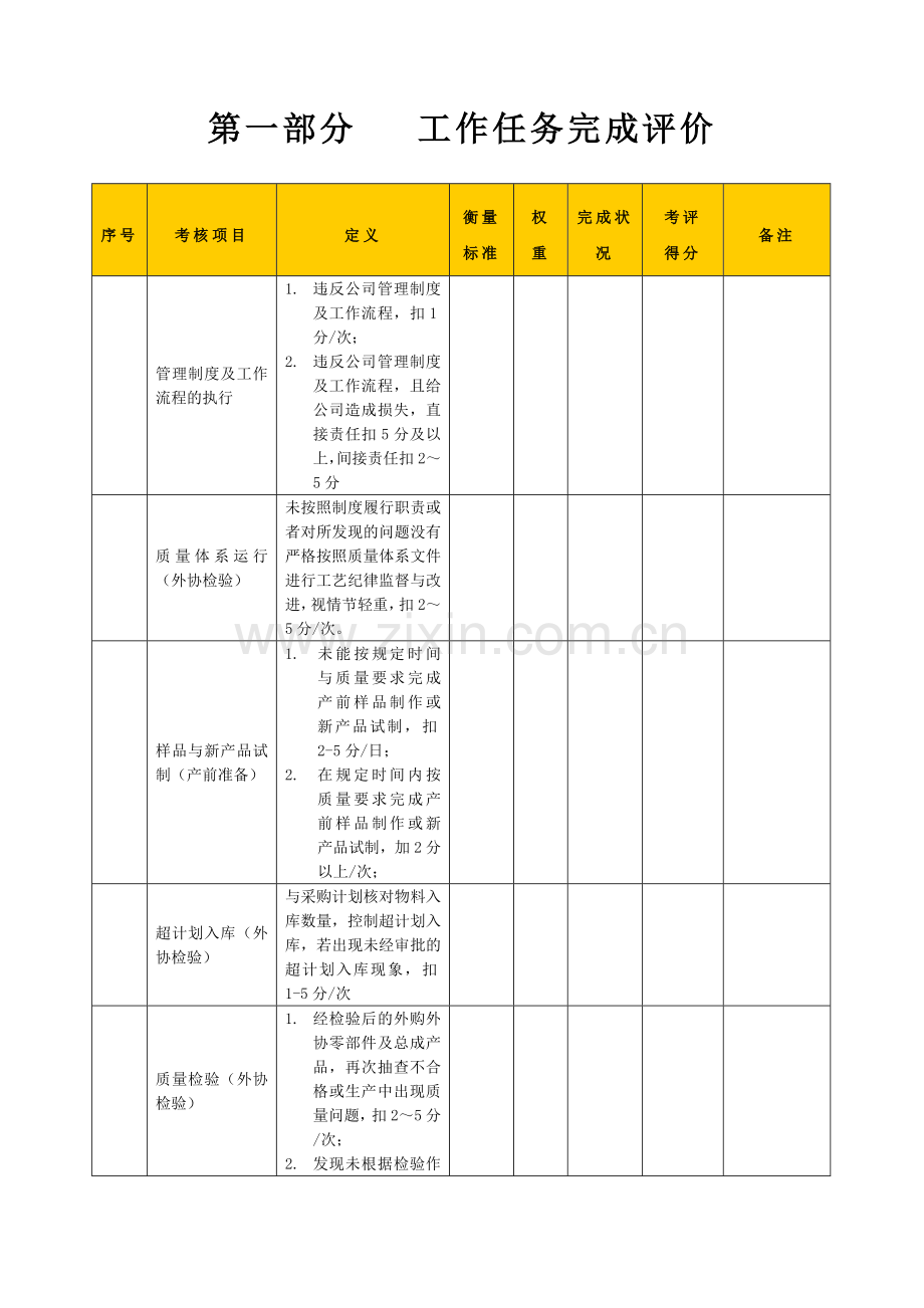某生产企业生产前准备岗位绩效考核表.docx_第2页