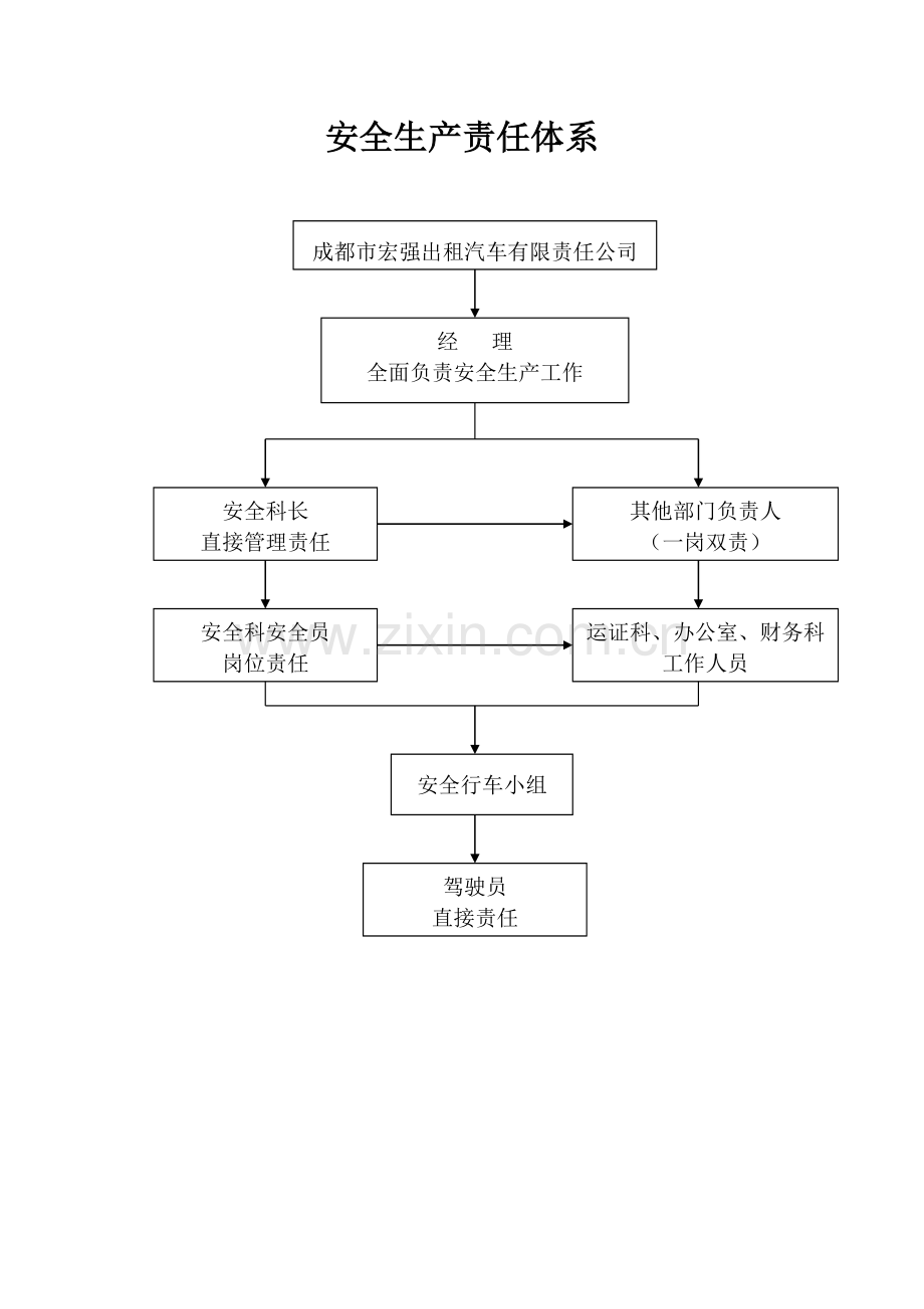 出租车公司安全生产责任制.docx_第2页
