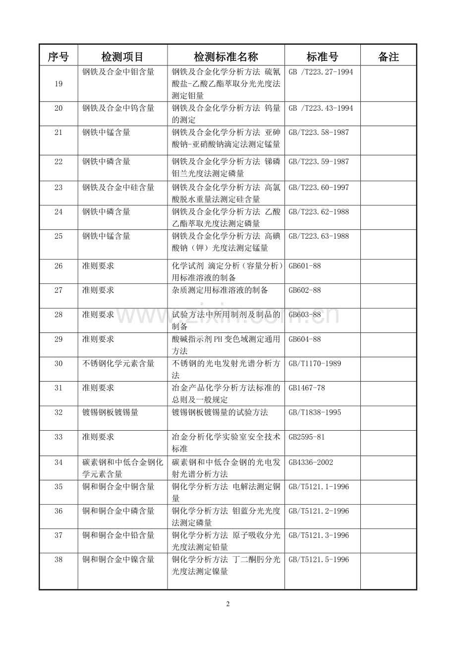 钢铁材料理化检测试验方法目录.doc_第2页