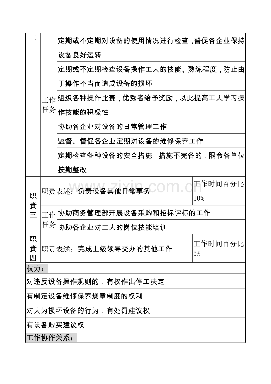 明达集团工业公司设备管理部经理职务说明书.docx_第2页