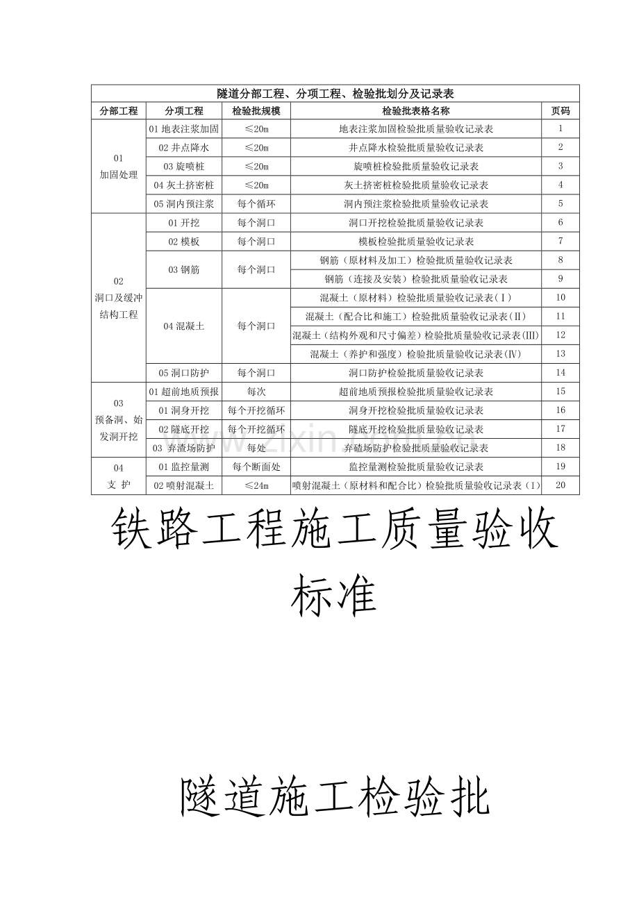 隧道施工全部检验批.docx_第1页