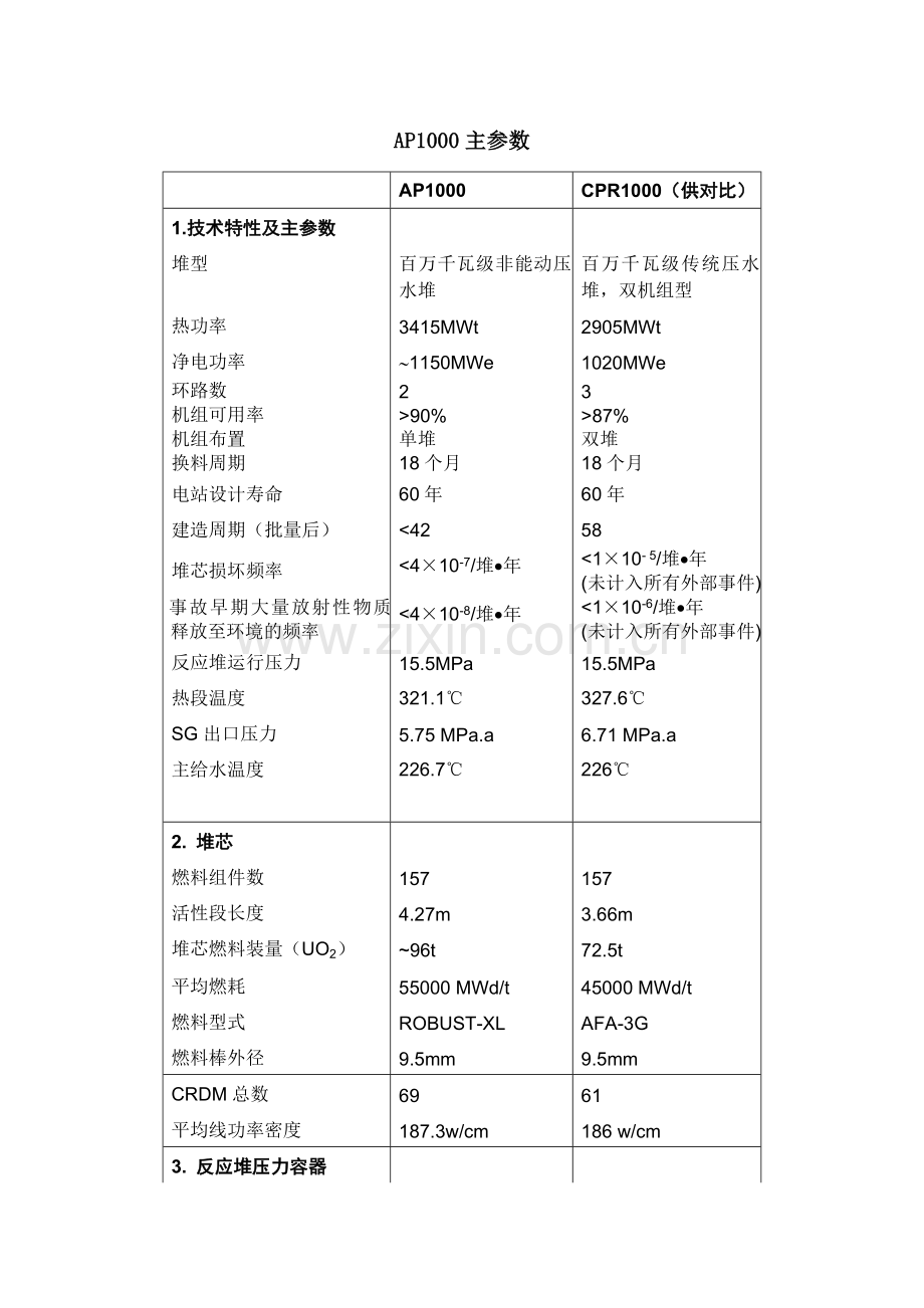 AP1000主要参数.doc_第1页