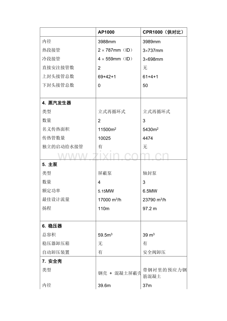 AP1000主要参数.doc_第2页