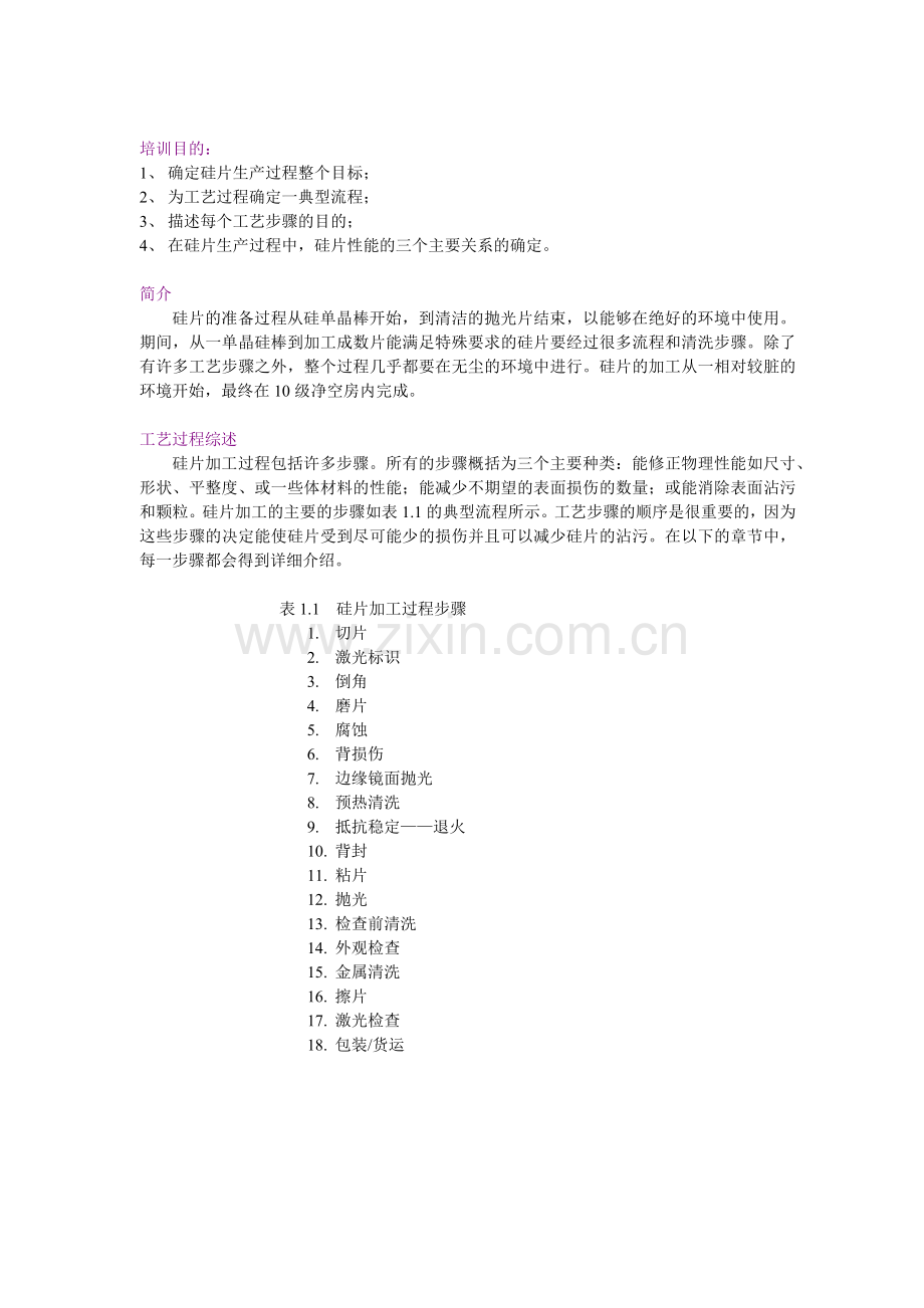 硅片生产过程详解.docx_第1页
