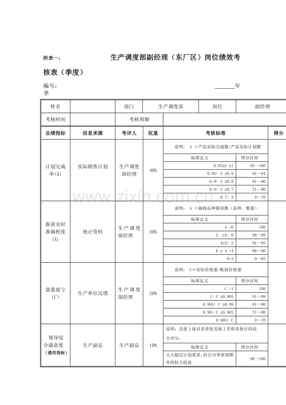 江动股份-生产调度部副经理（东厂区）岗位绩效考核表.docx_第1页
