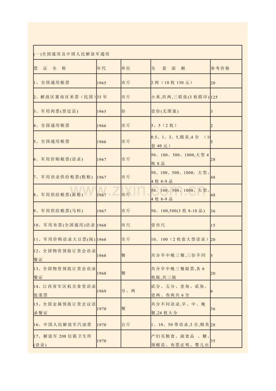 粮票收藏价格表.doc_第2页