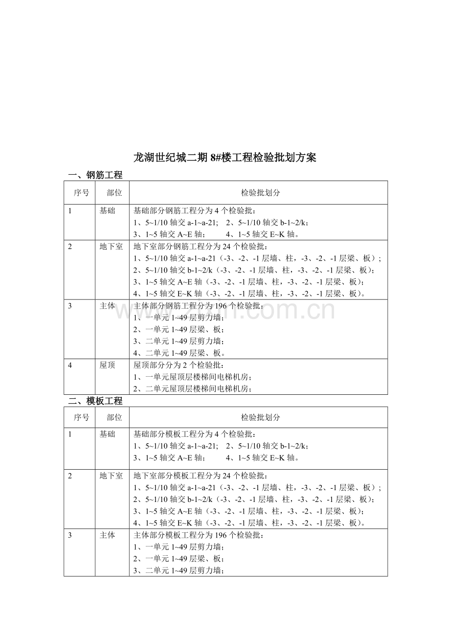 建筑工程检验批划方案.docx_第1页
