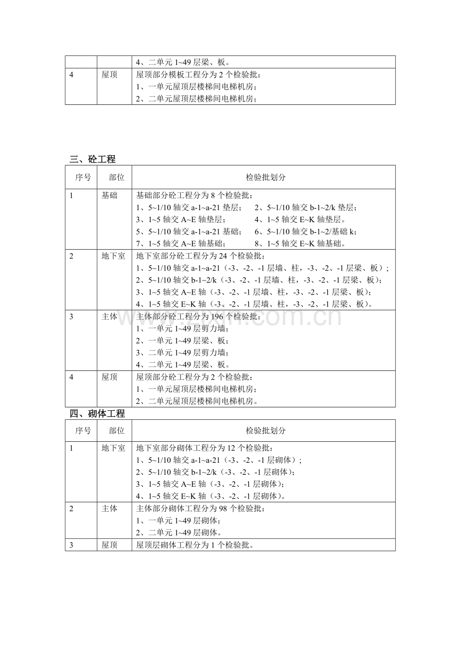 建筑工程检验批划方案.docx_第2页