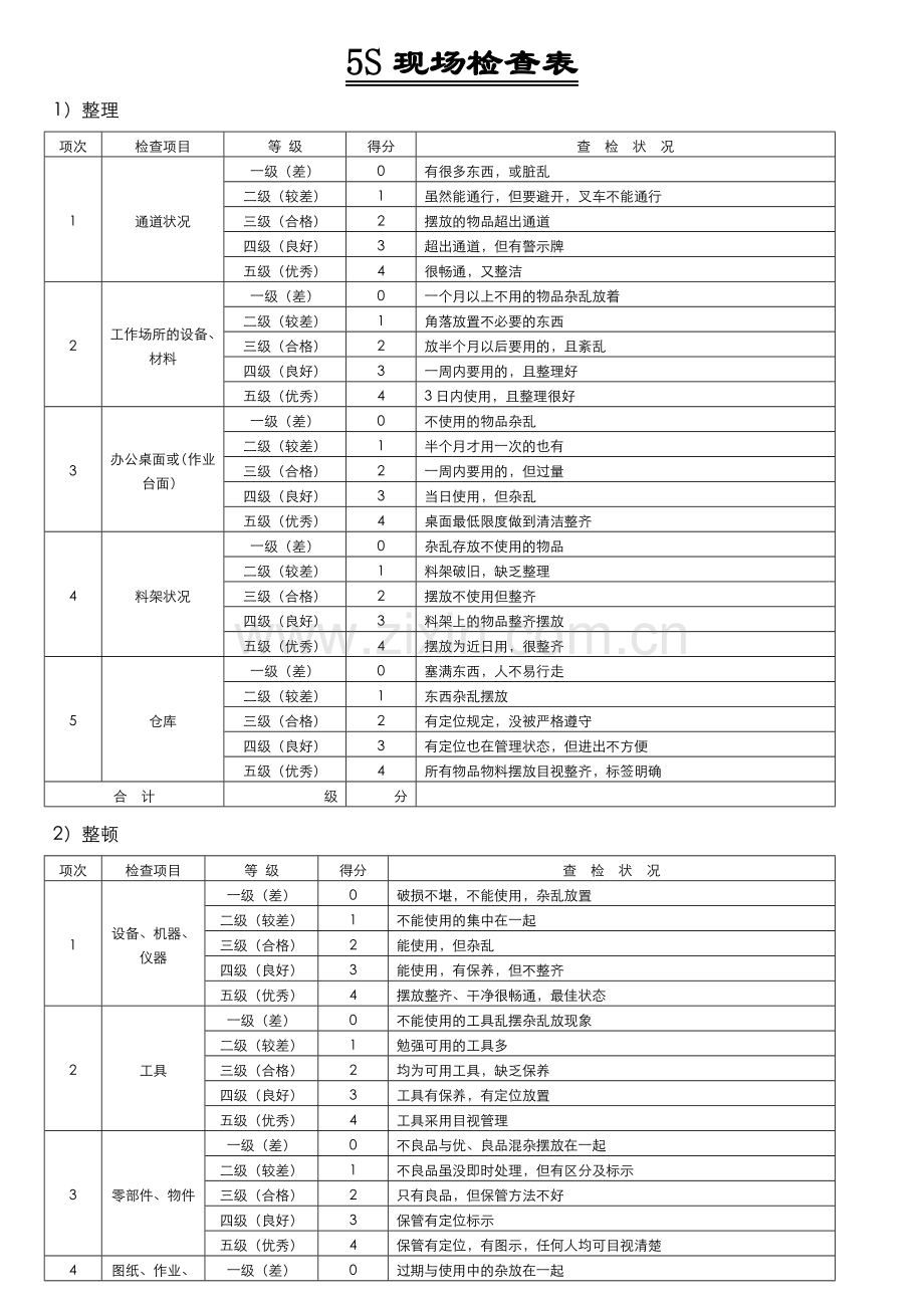 5S现场检查表.docx_第1页