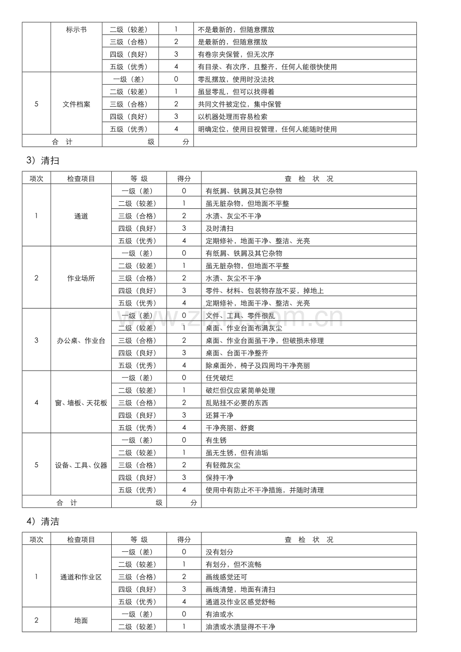 5S现场检查表.docx_第2页
