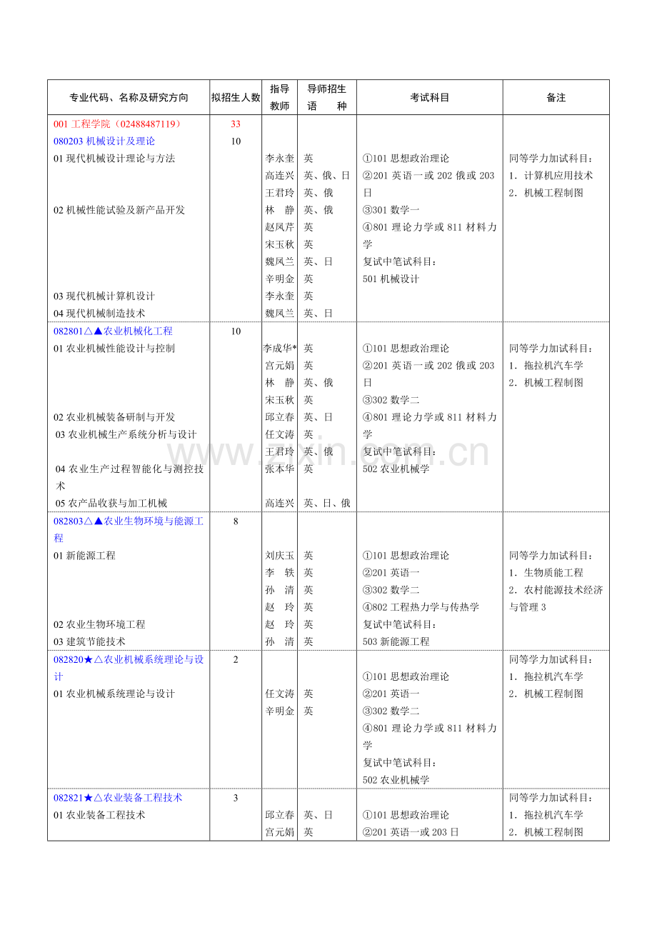 沈阳农业大学.doc_第1页