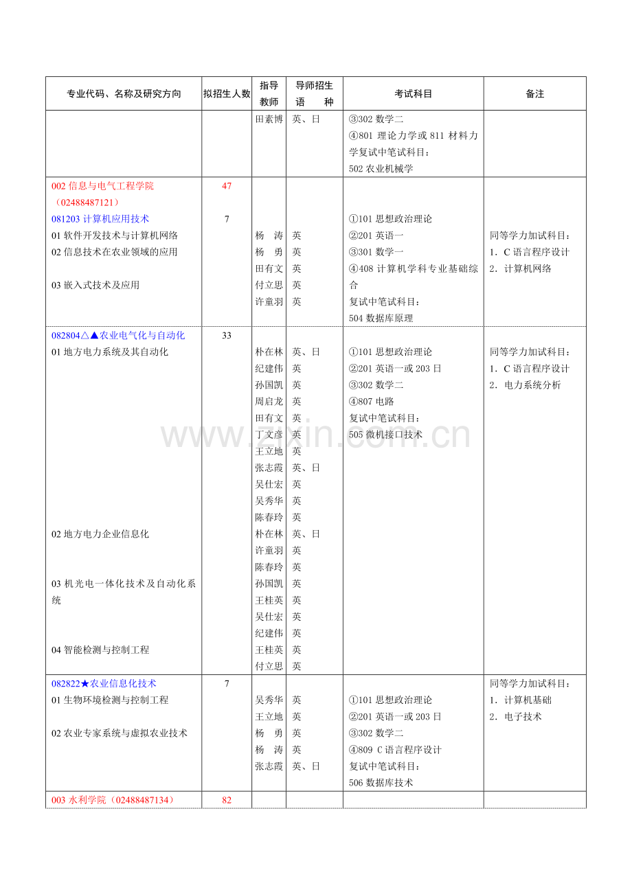 沈阳农业大学.doc_第2页