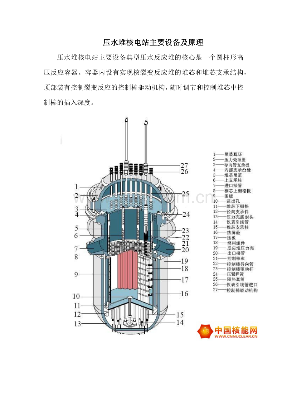 我国压水堆核电站主要设备及原理.docx_第1页