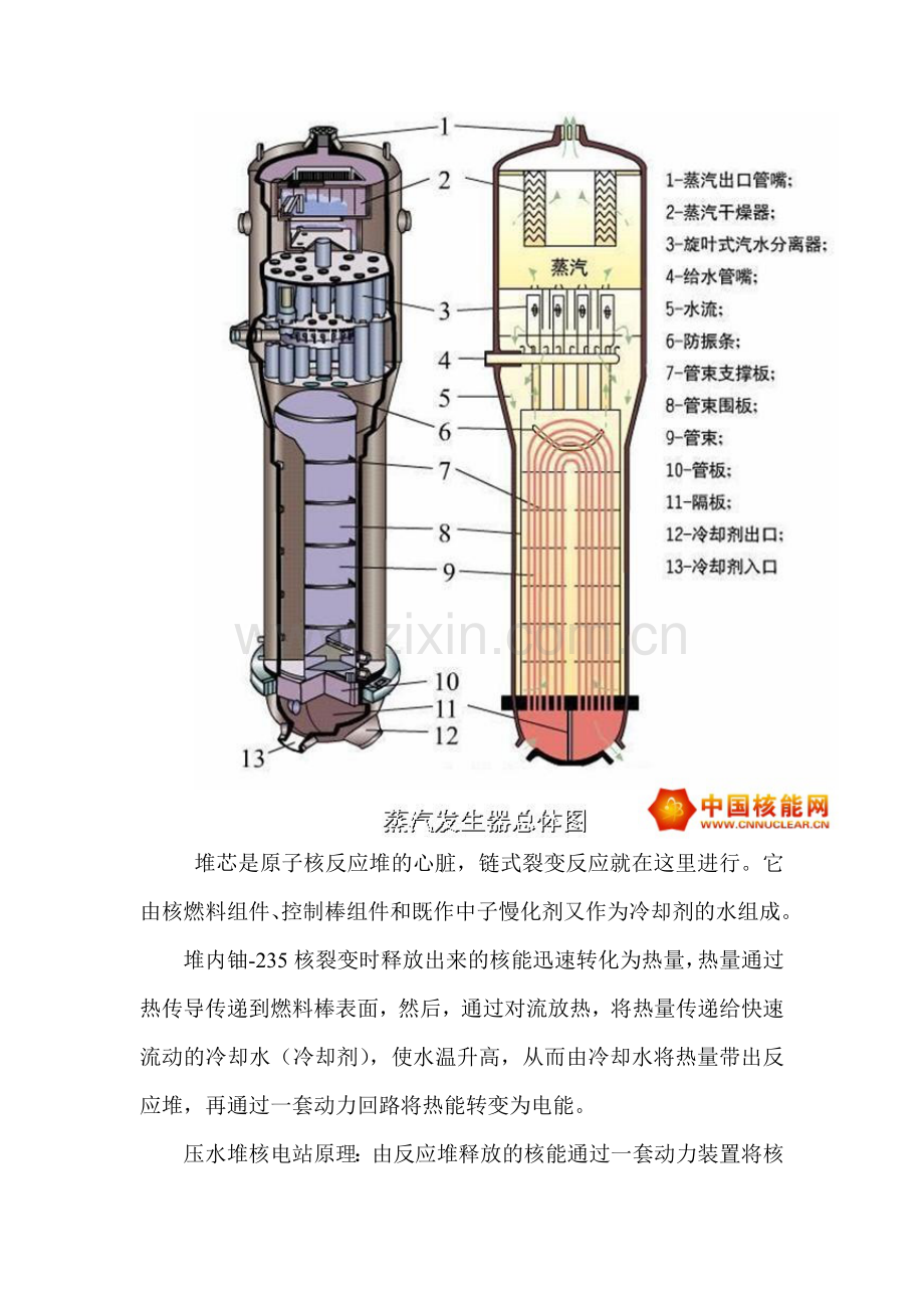 我国压水堆核电站主要设备及原理.docx_第2页