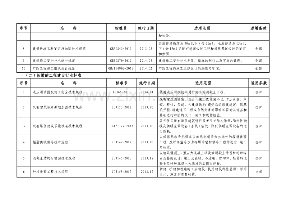 企业适用技术标准清单(XXXX年度).docx_第2页